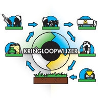 kringloopwijzer