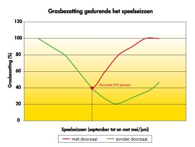SOS__Graph_Speelseizoen_400.jpg