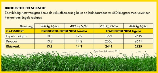Efficiente mineralenbenutting