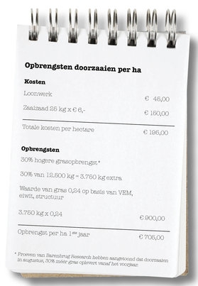 Schrijfblokje tekst