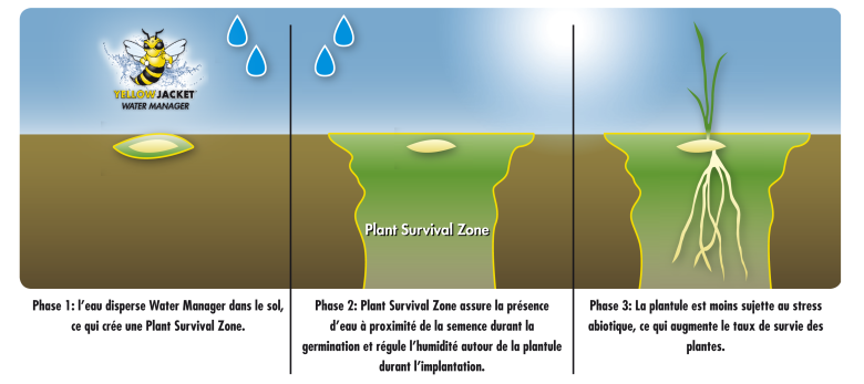 Plant-Survival-Zone-YellowJacket-WaterManager-FR.png