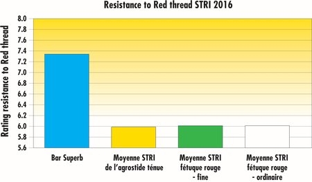 STRI2016_BarSuperb_RedThread_FR