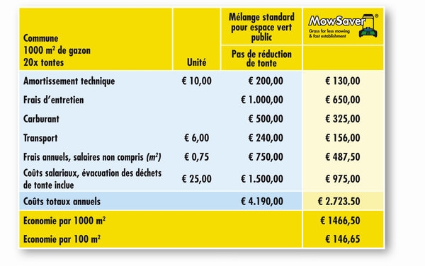 TABLE_MowSaver_FR_01