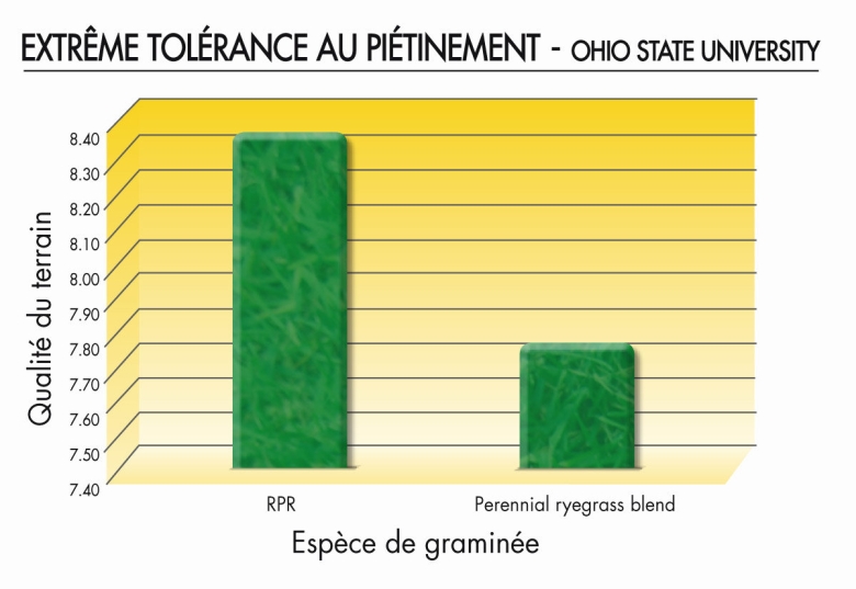 RPR extreme tolerance