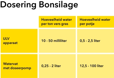 hoeveelheid_water_bonsilage.