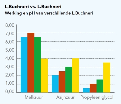 tabel buchneri