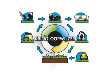 kringloopwijzer