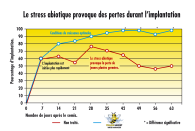 GRAPH-YellowJacket-WaterManager-02.png