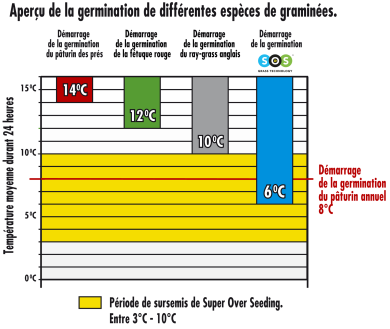 Graph temps