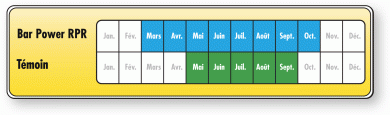 Barpower RPR en mois
