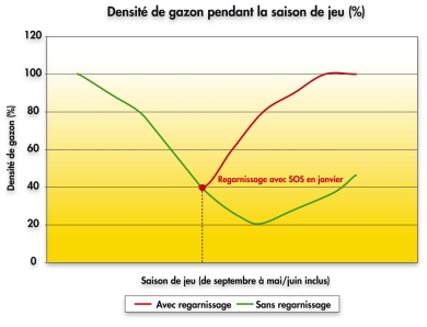 Graph SOS