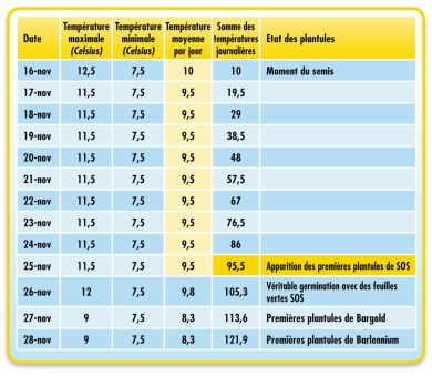 SOS table