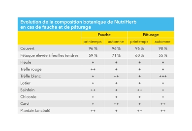nutriherb