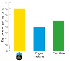 graph_kringloopgras_nl-edit_02.jpg