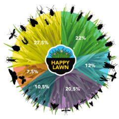 Happy Lawn biodiversiteit